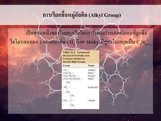 การเรียกชื่อหมู่อัลคิล (Alkyl Group)
เป็นส่วนหนึ่งของโมเลกุลไฮโดรคาร์บอนประเภทอัลเคนที่ถูกดึง
ไฮโดรเจนออก 1 อะตอม เช่น CH3 เรียก Methyl มีสูตรโมเลกุลเป็น CnH2n+1
 