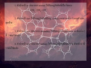 1. คานาหน้า n- ย่อมาจาก normal ใช้กับหมู่อัลคิลที่เป็นโซ่ตรง
-CH2 - CH2 - CH3
2. คานาหน้า iso- ใช้กับหมู่อัลคิลที่มีหมู่ methyl แยกสาขาที่คาร์บอนตัวรอง
สุดท้าย
3. คานาหน้า sec- ย่อมาจาก secondary ใช้กับหมู่อัลคิลที่มีจุดต่อ ณ ตาแห่ง C
ที่ 2 ของโซ่หลัก
4. คานาหน้า tert- ย่อมาจาก tertiary ใช้กับหมู่อัลคิลที่มีจุดต่อ ณ ตาแห่ง C ที่
3 ของโซ่หลัก
 