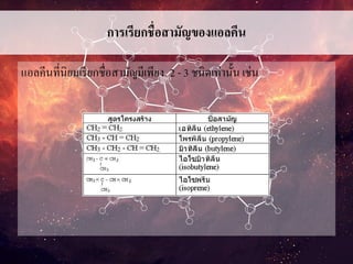 การเรียกชื่อสามัญของแอลคีน
แอลคีนที่นิยมเรียกชื่อสามัญมีเพียง 2 - 3 ชนิดเท่านั้น เช่น
 