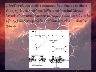 2. ไฮบริไดเซชันแบบ sp2 เกิดจากการผสม e- ใน 2s จานวน 1 ออร์บิทอล
กับ 2px 2py จานวน 2 ออร์บิทอล ได้เป็น 3 ออร์บิทอลใหม่ มีลังษณะ
โครงสร้างเป็นทรงสามเหลี่ยมแบนราบ (Trigonal Planar) และคงมี e- เหลื่อ
อยู่ใน 2pzซึ่งมีพลังงานสูงกว่า อีก 1 ออร์บริทอร์และสร้าง พันธะไพ
(¶-bond)
 