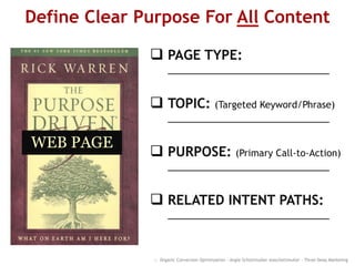 WEB PAGE
Define Clear Purpose For All Content
 PAGE TYPE:
__________________________
 TOPIC: (Targeted Keyword/Phrase)
__________________________
 PURPOSE: (Primary Call-to-Action)
__________________________
 RELATED INTENT PATHS:
__________________________
:: Organic Conversion Optimization - Angie Schottmuller @aschottmuller - Three Deep Marketing
 