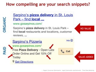 How compelling are your search snippets?
:: Organic Conversion Optimization - Angie Schottmuller @aschottmuller - Three Deep Marketing
ORGANICPAID
VALUE-ADDED
NO VALUE
 