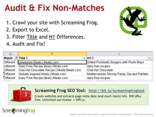 Audit & Fix Non-Matches
1. Crawl your site with Screaming Frog.
2. Export to Excel.
3. Filter Title and H1 Differences.
4. Audit and Fix!
:: Organic Conversion Optimization - Angie Schottmuller @aschottmuller - Three Deep Marketing
Screaming Frog SEO Tool: http://bit.ly/screamingfrogtool
Crawls websites and extracts page meta data (and much more) info. 500 URLs
free. Unlimited use license = $99/yr.
 
