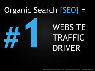 Organic Search [SEO] =
#
WEBSITE
TRAFFIC
DRIVER
:: Organic Conversion Optimization - Angie Schottmuller @aschottmuller - Three Deep Marketing
 