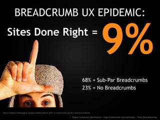 BREADCRUMB UX EPIDEMIC:
Sites Done Right =
Source: Baymard Homepage & Category Usability Report 2013 - A review of the top 40 e-commerce websites
:: Organic Conversion Optimization - Angie Schottmuller @aschottmuller - Three Deep Marketing
68% = Sub-Par Breadcrumbs
23% = No Breadcrumbs
9%
 