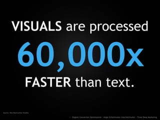VISUALS are processed
60,000x
FASTER than text.
Source: Neo Mammalian Studios
:: Organic Conversion Optimization - Angie Schottmuller @aschottmuller - Three Deep Marketing
 