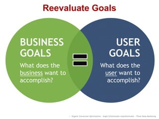 Reevaluate Goals
:: Organic Conversion Optimization - Angie Schottmuller @aschottmuller - Three Deep Marketing
USER
GOALS
What does the
user want to
accomplish?
BUSINESS
GOALS
What does the
business want to
accomplish?
 