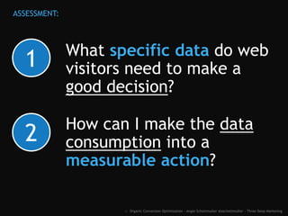 What specific data do web
visitors need to make a
good decision?
How can I make the data
consumption into a
measurable action?
:: Organic Conversion Optimization - Angie Schottmuller @aschottmuller - Three Deep Marketing
ASSESSMENT:
1
2
 