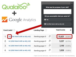 /landing-page-3/
/landing-page-2/
/landing-page-4/
/landing-page-1/
:: Organic Conversion Optimization - Angie Schottmuller @aschottmuller - Three Deep Marketing
 