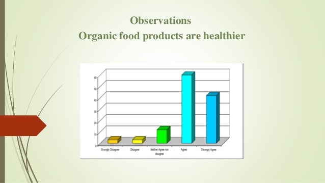 Consumer Behavior Towards Organic Food A Study Of Bangladesh Market