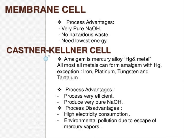 manufacture of caustic soda by castner kellner cell
