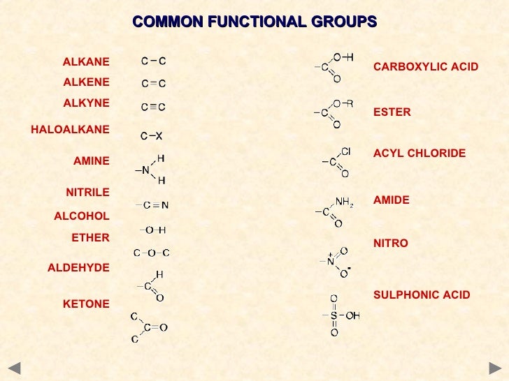 Image result for 17 functional groups