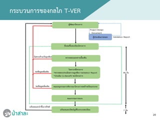 กระบวนการของกลไก T-VER
20
 