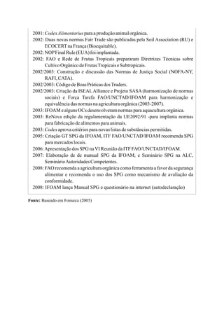 2001:CodexAlimentariusparaaproduçãoanimalorgânica.
2002: Duas novas normas Fair Trade são publicadas pela Soil Association (RU) e
ECOCERTnaFrança(Bioequitable).
2002:NOPFinalRule(EUA) foiimplantada.
2002: FAO e Rede de Frutas Tropicais prepararam Diretrizes Técnicas sobre
CultivoOrgânicodeFrutasTropicaiseSubtropicais.
2002/2003: Construção e discussão das Normas de Justiça Social (NOFA-NY,
RAFI, CATA).
2002/2003:CódigodeBoasPráticasdosTraders.
2002/2003: Criação da ISEALAlliance e Projeto SASA (harmonização de normas
sociais) e Força Tarefa FAO/UNCTAD/IFOAM para harmonização e
equivalênciadasnormasnaagriculturaorgânica(2003-2007).
2003:IFOAM ealgunsOCs desenvolveramnormasparaaquaculturaorgânica.
2003: ReNova edição da regulamentação da UE2092/91 -para implanta normas
parafabricaçãodealimentosparaanimais.
2003:Codexaprovacritériosparanovaslistasdesubstânciaspermitidas.
2005: Criação GT SPG da IFOAM, ITF FAO/UNCTAD/IFOAM recomenda SPG
paramercadoslocais.
2006:Apresentaçãodos SPG naVI ReuniãodaITFFAO/UNCTAD/IFOAM.
2007: Elaboração de de manual SPG da IFOAM, e Seminário SPG na ALC,
SeminárioAutoridadesCompetentes.
2008: FAO recomenda a agricultura orgânica como ferramenta a favor da segurança
alimentar e recomenda o uso dos SPG como mecanismo de avaliação da
conformidade.
2008: IFOAM lança Manual SPG e questionário na internet (autodeclaração)
Fonte: Baseado em Fonseca (2005)
 