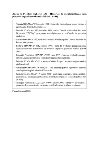 Anexo 3: PODER EXECUTIVO - Histórico da regulamentação para
produtos orgânicosno Brasil(Pré-Lei10.831).
▪ Portaria SDA/MAnº 178, agosto 1994 - Comissão Especial para propor normas e
certificaçãodeprodutosorgânicos.
▪ Portaria SDA/MA nº 190, setembro 1994 - cria o Comitê Nacional de Produtos
Orgânicos (CNPOrg) para propor estratégias para a certificação de produtos
orgânicos.
▪ Portaria SDA/MAnº 192, abril 1995 - nomeia membros para o Comitê Nacional de
ProdutosOrgânicos.
▪ Portaria SDA/MA nº 505, outubro 1998 - trata da produção, processamento,
acondicionamento e transporte de produtos orgânicos (consulta pública por 90
dias).
▪ Instrução Normativa SDA/MA nº 007, maio 1999 - trata da produção, proces-
samento,acondicionamentoetransportedeprodutosorgânicos.
▪ Portaria SDA/MAPA nº 42, novembro 2000 - designa os membros para o cole-
giadonacional.
▪ Portaria SDA/MAPAnº 19, abril 2001 - fixa diretrizes para os regimentos internos
dos ÓrgãosColegiadosFederal/Estaduais.
▪ Portaria SDA/MAPA nº 17, junho 2001 - estabelece os critérios para o creden-
ciamento das entidades certificadoras de produtos orgânicos (consulta pública por
30dias).
▪ Instrução Normativa SDA/MAPA nº 006, janeiro 2002 - estabelece os critérios
para o credenciamento das entidades certificadoras de produtos orgânicos.
Fonte: Fonseca (2005)
 