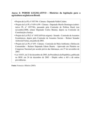 Anexo 4: PODER LEGISLATIVO - Histórico da legislação para a
agriculturaorgânicano Brasil.
▪ProjetodeLeiPLnº1957/96-Câmara-DeputadoValdirColatto.
▪ Projeto de Lei PL nº 659-A/99 - Câmara - Deputado Murilo Domingos (substi-
tutivo PL nº 1957/96), passando pela Comissão de Política Rural (em
novembro/2000, relator Deputado Carlos Batata), depois na Comissão de
ConstituiçãoeJustiça.
▪ Projeto de Lei PLC nº 14/02 (659 de origem) - Senado - Comissão de Assuntos
Econômicos, depois pela Comissão de Assuntos Sociais - Relator Senador
AeltondeFreitas,emjunhode2003.
▪ Projeto de Lei PL nº 659 - Câmara - Comissão de Meio Ambiente e Defesa do
Consumidor - Relator Deputado Edson Duarte - Aprovado em Plenário no
Congresso Nacional por acordo prévio das lideranças, em 27 de novembro de
2003.
▪ Lei 10.831, de 23 de dezembro de 2003, da Presidência da República, publicada
no DOU em 24 de dezembro de 2003 - Dispõe sobre a AO e dá outras
providências.
Fonte: Fonseca e Ribeiro (2003)
 