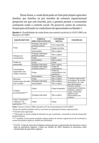 Dessa forma, a venda direta pode ser feita pelo próprio agricultor
familiar, por familiar ou por membro da estrutura organizacional
(preposto) em que está inserido, pois a garantia perante o consumidor
continuará sendo o controle social. Os possíveis canais de comercia-
lizaçãoparautilizaçãonavendadiretasão apresentadosno Quadro1.
EQUIPAMENTOS
FORMAS
ORGANIZACIONAIS
CONTROLE
SOCIAL
EXEMPLOS
Produção individual /
produção própria Feira organizada
Grupo* Grupo e/ou feiraFeiras
Intermediário Não se aplica
Produção individual /
produção própria Não se aplica
Grupo Grupo
Entregas aos
consumidores
Intermediário Não se aplica
Grupo GrupoVendas na
propriedade Produção Individual Não se aplica
Produção individual /
produção própria **
Grupo de
consumidores
Grupo
Grupo de
consumidores e/ou
produtores
Consumidores
organizados sem
vendas a terceiros
Intermediário Não se aplica
Grupo Não se aplica
Produção individual Não se aplica
Mercados
Institucionais privados
sem revendas Intermediário Não se aplica
Cozinhas empresariais,
de hospitais, de escolas
particulares; etc. para
seus funcionários.
Grupo Grupo/comprador
Compras
governamentais***
Produção individual Não se aplica
Escolas, creches,
organizações religiosas,
hospitais, cadeias e
outras instituições
públicas para
oferecimento aos
usuários.
Lojas e restaurantes
“orgânicos” de
agricultores ****
Grupo Grupo
Quadro 1 - Possibilidades da venda direta com controle social na Lei 10.831/2003 e no
Decreto6.323/2007.
19
Fonte: Fonseca e Carrano (2006), baseado no GT de Comercialização do GAO (2005)
*Grupo não significa produção coletiva, mas forma de organização (estrutura organizacional).
** Inseridonumaorganização.
*** Realizadas na mesma unidade da federação em que é produzida e consumida no local de entrega pelo
produtor/preposto.
**** Vendendo exclusivamente produção orgânica própria da estrutura organizacional não certificada (o
restantedos produtosorgânicosvendidossãocertificados).
19
O GAO - Grupo deAgricultura Orgânica integra pessoas e organizações que discutem o marco
legal da agricultura orgânica. Criado em outubro de 2002, dinamiza as discussões sobre
normalizaçãodaagriculturaorgânica.
 