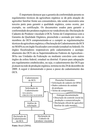 É importante destacar que a garantia da conformidade perante os
regulamentos técnicos da agricultura orgânica se dá pela atuação do
agricultor familiar frente aos consumidores, não sendo necessária uma
terceira parte para garantir a qualidade orgânica, como ocorre, por
exemplo, na certificação. Os documentos usados para garantir a
conformidadedos produtos orgânicos na venda diretasão: Declaraçãode
Cadastro de Produtor vinculado à OCS; Termo de Compromisso com a
Garantia da Qualidade Orgânica, preenchido e assinado por todos os
membros da OCS comprometendo-se a cumprir as regulamentações
técnicasda agriculturaorgânica;e Declaraçãode Cadastramentoda OCS
no MAPAou em órgão fiscalizador conveniado (estadual ou federal). Os
órgãos fiscalizadores responsáveis pelo cadastramento e acompa-
nhamento das OCS são as Superintendências Federais de Agricultura -
SFAs nas Unidades da Federação ou mediante convênio com outros
órgãos da esfera federal, estadual ou distrital. O prazo para adequação
aos regulamentos estabelecidos, ou seja, o cadastramento das OCS que
já atuam na rede de produção orgânica, termina no dia 28 de dezembro de
2009. A seguir é demonstrado o passo a passo do cadastramento das
OCS.
Preencher Formulário
• Solicitação de cadastro de OPAC.
• Dados cadastrais da unidade
de produçao.
• Termo de compromisso.
Cadastramento
de OCS
Solicitação de
Cadastramento
• SFA (MAPA)
• ÓRGÃO FISCALIZADOR Entregar documentação
• Descrição do controle social da
produção e comercialização.
• Declaração oficial de agricultor
familiar de cada membro.
Análise da
solicitação
Declaração de
Cadastramento
de OCS
Declaração de
Cadastro de
produtor vinculado
Fonte: Brasil (2009d).
 