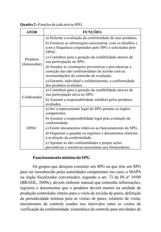 Quadro2-Funções decadaatornoSPG.
ATOR FUNÇÕES
Produtor
(fornecedor)
a) Solicitar a avaliação da conformidade de seus produtos.
b) Fornecer as informações necessárias, com os detalhes e
com a frequência estipulados pelo SPG e solicitadas pelo
OPAC.
c) Contribuir para a geração da credibilidade através de
sua participação no SPG.
d) Atender às orientações preventivas e providenciar a
correção das não conformidades de acordo com as
recomendações da comissão de avaliação.
e) Garantir, individual e solidariamente, a conformidade
dos produtos avaliados.
Colaborador
a) Contribuir para a geração da credibilidade através de
sua participação ativa no SPG.
b) Assumir a responsabilidade solidária pelos produtos
avaliados.
OPAC
a) Ser o representante legal do SPG perante os órgãos
competentes.
b) Assumir a responsabilidade legal pela avaliação da
conformidade.
c) Emitir documentos relativos ao funcionamento do SPG.
d) Organizar e guardar os registros e documentos relativos
à avaliação da conformidade.
e) Apontar as não conformidades e propor ações
preventivas e corretivas necessárias aos fornecedores.
Funcionamentomínimodo SPG
Os grupos que desejam construir um SPG ou que têm um SPG
para ser reconhecido pelas autoridades competentes (no caso, o MAPA
ou órgão fiscalizador conveniado), segundo o art. 73 da IN nº 19/09
(BRASIL, 2009c), devem elaborar manual que contenha informações,
registros e documentos que o produtor deverá manter na unidade de
produção controlada; roteiro para a visita de revisão de pares; definição
da periodicidade mínima para as visitas de pares; relatório de visita;
mecanismos de controle usados nos intervalos entre as visitas de
verificação da conformidade; sistemática de controle para atividades de
 
