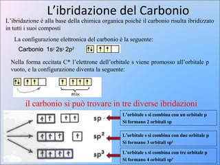 ibridazione-degli-orbitali-ppt