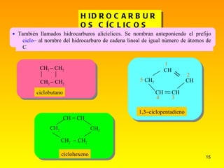 HIDROCARBUROS CÍCLICOS ciclobutano ciclohexeno 1,3  ciclopentadieno 3 4 CH CH  CH CH CH 2 = 1 2 5 CH 2    CH 2   CH 2    CH 2   CH =  CH CH 2    CH 2 CH 2 CH 2 También llamados hidrocarburos alicíclicos. Se nombran anteponiendo el prefijo  ciclo   al nombre del hidrocarburo de cadena lineal de igual número de átomos de C  