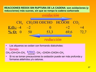REACCIONES REDOX SIN RUPTURA DE LA CADENA: son oxidaciones (y reducciones) más suaves, sin que se rompa la cadena carbonada Los alquenos se oxidan con formando dialcoholes: Ejemplo: CH 3 –CH=CH–CH 3   CH 3  –CHOH–CHOH–CH 3 Si no se toman precauciones la oxidación puede ser más profunda y formarse aldehídos y/o cetonas. oxidación reducción CH 4     CH 3 OH    HCHO    HCOOH    CO 2 E.O.:  –4  –2   0 +2   +4 % O:   0  50 53,3 69,6   72,7 KMnO 4 