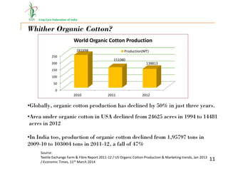 Crop Care Federation of India
Whither Organic Cotton?
0
50
100
150
200
250
2010 2011 2012
241698
151080
138813
World Organic Cotton Production
Production(MT)
•Globally, organic cotton production has declined by 50% in just three years.
11
Source:
Textile Exchange Farm & Fibre Report 2011-12 / US Organic Cotton Production & Marketing trends, Jan 2013
/ Economic Times, 11th March 2014
•Area under organic cotton in USA declined from 24625 acres in 1994 to 14481
acres in 2012
•In India too, production of organic cotton declined from 1,95797 tons in
2009-10 to 103004 tons in 2011-12, a fall of 47%
 