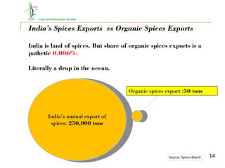 Crop Care Federation of India
India’s Spices Exports vs Organic Spices Exports
India is land of spices. But share of organic spices exports is a
pathetic 0.006%.
Literally a drop in the ocean.
14Source: Spices Board
India’s annual export of
spices: 250,000 tons
Organic spices export :50 tons
 