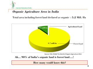 Crop Care Federation of India
Total area including forest land declared as organic : 5.2 Mill. Ha
Ah… 90% of India’s organic land is forest land….!
4.7 mill.ha
0.5 mill.ha
Agricultural Land
Forest Land
Source: FiBL-IFOAM The World of Organic Agriculture 2014
Organic Agriculture Area in India
4
How many would know this?
 