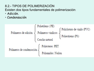 8.2.- TIPOS DE POLIMERIZACIÓN
Existen dos tipos fundamentales de polimerización:
• Adición.
• Condensación
 