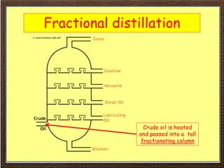 Fractional distillation
Crude oil is heated
and passed into a tall
fractionating column
 
