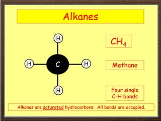 Alkanes
C
H
H H
H
Alkanes
CH4
Methane
Four single
C-H bonds
Alkanes are saturated hydrocarbons. All bonds are occupied.
 