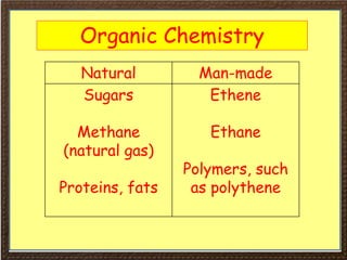 Organic Chemistry
Natural Man-made
Sugars
Methane
(natural gas)
Proteins, fats
Ethene
Ethane
Polymers, such
as polythene
 
