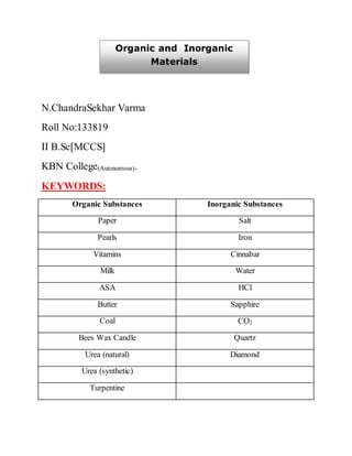 N.ChandraSekhar Varma
Roll No:133819
II B.Sc[MCCS]
KBN College(Autonomous).
KEYWORDS:
Organic Substances Inorganic Substances
Paper Salt
Pearls Iron
Vitamins Cinnabar
Milk Water
ASA HCl
Butter Sapphire
Coal CO2
Bees Wax Candle Quartz
Urea (natural) Diamond
Urea (synthetic)
Turpentine
Organic and Inorganic
Materials
 