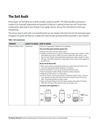 The Soil Audit
Knowing your soil will allow you to build a healthy, productive garden. The following table summarizes a
number of do-it-yourself assessments and questions to help you in getting to know your soil. The key here
is observation. Keep track of your findings in your garden journal, and use this information to inform your
crop planning.
The soil you have to work with is not something that you can change in the short term but the techniques given
throughout this guide will help you to adapt and create the best growing conditions possible in your situation.
Table 1. Soil assessments

 Property                     Aspect to Assess How to Assess
 Physical condition of soil   Composition            There are a couple ways to determine soil composition.
                                                     You can do the quick and dirty squeeze test:
                                                     • Moisten soil until it’s the consistency of putty.
                                                     •  ompress a handful and try to squish it through your hand to form a ribbon. If it falls
                                                       C
                                                       apart before you can form a ribbon, your soil is at least 50% sand, which is more
                                                       than you want. Should it break apart before reaching two inches in length it is about
                                                       25% clay, a desirable composition. A large ribbon of two to three inches suggests at
                                                       least 40% clay.
                                                     Or you can do the jar test:
                                                     •  ith a hand trowel or small spade dig down six to eight inches and remove a soil
                                                       W
                                                       core with a good profile (visible separation of soil layers).
                                                     • Put the soil sample in a one-litre jar and fill two-thirds with water.
                                                     • Add one teaspoon of water softener to help the soil layers separate.
                                                     • Shake the jar well and set it on a flat surface.
                                                     •  fter five minutes, mark the top of the first visible layer (sand) on the jar. After two
                                                       A
                                                       hours mark the new layer (silt). After 24 more hours mark the top of the next line
                                                       (clay). The floating particles are organic matter.
                                                     •  igure out the percentage of sand: silt: clay by comparing the width of the layers.
                                                       F
                                                       More than 25% clay or 45% sand will need a lot of organic care.
                                                     Jar test for soil composition 




The Organic Backyard: A guide to applying organic farming practices to your home or community garden                                               17
 
