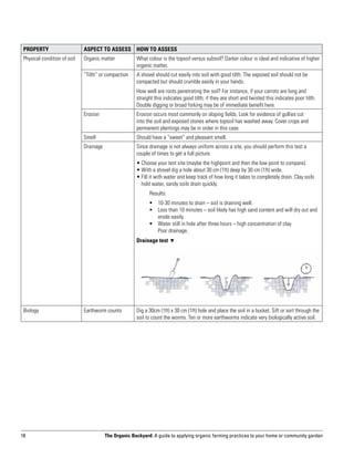 Property                     Aspect to Assess How to Assess
 Physical condition of soil   Organic matter           What colour is the topsoil versus subsoil? Darker colour is ideal and indicative of higher
                                                       organic matter.
                              “Tilth” or compaction    A shovel should cut easily into soil with good tilth. The exposed soil should not be
                                                       compacted but should crumble easily in your hands.
                                                       How well are roots penetrating the soil? For instance, if your carrots are long and
                                                       straight this indicates good tilth; if they are short and twisted this indicates poor tilth.
                                                       Double digging or broad forking may be of immediate benefit here.
                              Erosion                  Erosion occurs most commonly on sloping fields. Look for evidence of gullies cut
                                                       into the soil and exposed stones where topsoil has washed away. Cover crops and
                                                       permanent plantings may be in order in this case.
                              Smell                    Should have a “sweet” and pleasant smell.
                              Drainage                 Since drainage is not always uniform across a site, you should perform this test a
                                                       couple of times to get a full picture.
                                                       •  hoose your test site (maybe the highpoint and then the low point to compare).
                                                         C
                                                       •  ith a shovel dig a hole about 30 cm (1ft) deep by 30 cm (1ft) wide.
                                                         W
                                                       •  ill it with water and keep track of how long it takes to completely drain. Clay soils
                                                         F
                                                         hold water, sandy soils drain quickly.
                                                             Results:
                                                                 10-30 minutes to drain – soil is draining well.
                                                                  than 10 minutes – soil likely has high sand content and will dry out and
                                                                  Less
                                                                  erode easily.
                                                                 ater still in hole after three hours – high concentration of clay.
                                                                  W
                                                                  Poor drainage.
                                                       Drainage test 




 Biology                      Earthworm counts         Dig a 30cm (1ft) x 30 cm (1ft) hole and place the soil in a bucket. Sift or sort through the
                                                       soil to count the worms. Ten or more earthworms indicate very biologically active soil.




18                                       The Organic Backyard: A guide to applying organic farming practices to your home or community garden
 
