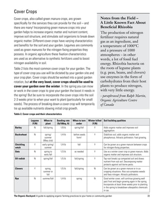 Cover Crops
Cover crops, also called green manure crops, are grown                                   Notes from the Field – 	
specifically for the services they can provide for the soil – and                        A Little Known Fact About
there are many! Incorporating green manure crops into your                               Beneficial Rhizobia
garden helps to increase organic matter and nutrient content,                            The production of nitrogen
improve soil structure, and stimulate soil organisms to break down                       fertilizer requires natural
organic matter. Different cover crops have varying characteristics                       gas as an ingredient, and
and benefits for the soil and your garden. Legumes are commonly                          a temperature of 1000°C
used as green manures for the nitrogen fixing properties they                            and a pressure of 1000
possess. In organic agriculture these fixation characteristics                           atmospheres – in other
are used as an alternative to synthetic fertilizers used to boost                        words, a lot of fossil fuel
nitrogen availability in soil.                                                           energy. Rhizobia bacteria on
Table 2 lists the most common cover crops for your garden. The                           the roots of legume plants
type of cover crop you use will be dictated by your garden site and                      (e.g. peas, beans, and clovers)
your crop plan. Cover crops should be worked into a good garden                          use enzymes in the form of
rotation, but at the very least, cover crops should be used to                           carbohydrates from their host
cover your garden over the winter. In the spring you can mow                             plants to produce nitrogen,
or work in the cover crops to give your garden the boost it needs in                     with very little energy.
the spring! But be sure to incorporate the cover crops into the soil                     - paraphrased from Ralph Martin,
2-3 weeks prior to when your want to plant (particularly for small                       Organic Agriculture Centre
seeds). The process of breaking down a cover crop will temporarily                       of Canada
tie up available nutrients slowing initial crop growth.
Table 2. Cover crops and their characteristics

                 Legume       When to        Seeding rate     When to turn   Winter killed Soil building qualities
                  (Y/N)        plant         (lb/100sq. ft)     under           (Y/N)
 Barley             N         fall/spring        1/8 lb        spring/fall        Y         Adds organic matter and improves soil
                                                                                            aggregation.
 Buckwheat          N           spring/          1/4 lb       before seeds        Y         Stabilizes soil, adds organic matter and
                               summer                            form!                      phosphorous. Attracts pollinators. Fast growing.
                              (May-July)
 Chickling          Y        early spring/       1/4 lb           fall            Y         Can be grown as a green manure between crops
 vetch                         summer                                                       for nitrogen-fixing properties.
 Oats               N         spring to          1/3 lb        as needed          Y         Use as a winter cover crop or green manure. Adds
                              early fall                                                    organic matter and improves soil structure.
 Oil radish         N         spring/fall        1/5 lb        fall/spring        Y         Tap root breaks up compacted soil and draws
                                                                                            nutrient from sub soil. Decomposing matter
                                                                                            protects against soil-borne pests.
 Clovers            Y           spring,          1/5 lb        fall/spring        N         Can be grown as a green manure or in co-
                              summer or                                                     cropping situations. Also out-competes weeds
                                  fall                                                      and fixes nitrogen. Attracts pollinators.
 Rye                N        summer/fall         1/4 lb          spring           N         Good winter cover; will continue growing well
                                                                                            past frost and begin growing again in the spring.
                                                                                            Incorporate at least three weeks prior to planting
                                                                                            in the spring to breakdown alleopathic chemicals
                                                                                            in rye.

The Organic Backyard: A guide to applying organic farming practices to your home or community garden                                             23
 