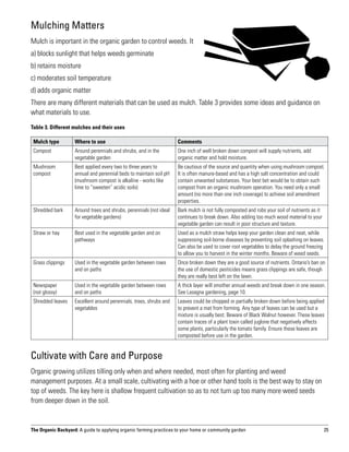 Mulching Matters
Mulch is important in the organic garden to control weeds. It
a) blocks sunlight that helps weeds germinate
b) retains moisture
c) moderates soil temperature
d) adds organic matter
There are many different materials that can be used as mulch. Table 3 provides some ideas and guidance on
what materials to use.
Table 3. Different mulches and their uses

 Mulch type         Where to use                                     Comments
 Compost            Around perennials and shrubs, and in the         One inch of well broken down compost will supply nutrients, add
                    vegetable garden                                 organic matter and hold moisture.
 Mushroom           Best applied every two to three years to         Be cautious of the source and quantity when using mushroom compost.
 compost            annual and perennial beds to maintain soil pH    It is often manure-based and has a high salt concentration and could
                    (mushroom compost is alkaline - works like       contain unwanted substances. Your best bet would be to obtain such
                    lime to “sweeten” acidic soils)                  compost from an organic mushroom operation. You need only a small
                                                                     amount (no more than one inch coverage) to achieve soil amendment
                                                                     properties.
 Shredded bark      Around trees and shrubs, perennials (not ideal   Bark mulch is not fully composted and robs your soil of nutrients as it
                    for vegetable gardens)                           continues to break down. Also adding too much wood material to your
                                                                     vegetable garden can result in poor structure and texture.
 Straw or hay       Best used in the vegetable garden and on         Used as a mulch straw helps keep your garden clean and neat, while
                    pathways                                         suppressing soil-borne diseases by preventing soil splashing on leaves.
                                                                     Can also be used to cover root vegetables to delay the ground freezing
                                                                     to allow you to harvest in the winter months. Beware of weed seeds.
 Grass clippings    Used in the vegetable garden between rows        Once broken down they are a good source of nutrients. Ontario’s ban on
                    and on paths                                     the use of domestic pesticides means grass clippings are safe, though
                                                                     they are really best left on the lawn.
 Newspaper          Used in the vegetable garden between rows        A thick layer will smother annual weeds and break down in one season.
 (not glossy)       and on paths                                     See Lasagna gardening, page 10.
 Shredded leaves    Excellent around perennials, trees, shrubs and   Leaves could be chopped or partially broken down before being applied
                    vegetables                                       to prevent a mat from forming. Any type of leaves can be used but a
                                                                     mixture is usually best. Beware of Black Walnut however. These leaves
                                                                     contain traces of a plant toxin called juglone that negatively affects
                                                                     some plants, particularly the tomato family. Ensure these leaves are
                                                                     composted before use in the garden.


Cultivate with Care and Purpose
Organic growing utilizes tilling only when and where needed, most often for planting and weed
management purposes. At a small scale, cultivating with a hoe or other hand tools is the best way to stay on
top of weeds. The key here is shallow frequent cultivation so as to not turn up too many more weed seeds
from deeper down in the soil.


The Organic Backyard: A guide to applying organic farming practices to your home or community garden                                           25
 