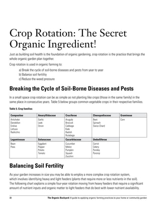 Crop Rotation: The Secret
Organic Ingredient!
Just as building soil health is the foundation of organic gardening, crop rotation is the practice that brings the
whole organic garden plan together.
Crop rotation is used in organic farming to:
	          a) Break the cycle of soil-borne diseases and pests from year to year
	          b) Balance soil fertility
	          c) Reduce the weed pressure


Breaking the Cycle of Soil-Borne Diseases and Pests
In a small space crop rotation can be as simple as not planting like crops (those in the same family) in the
same place in consecutive years. Table 5 below groups common vegetable crops in their respective families.
Table 5. Crop families

    Compositae            Amaryillidaceae              Cruciferae                 Chenopodiaceae              Gramineae
    Artichoke             Garlic                       Arugula                    Beet                        Corn
    Dandelion             Leek                         Broccoli                   Spinach
    Endive                Onion                        Cabbage                    Swiss Chard
    Lettuce                                            Kale
    Radicchio                                          Radish
                                                       Rutabaga
    Leguminosae           Solanaceae                   Cucurbitaceae              Umbelliferae
    Bean                  Eggplant                     Cucumber                   Carrot
    Peas                  Pepper                       Melon                      Celery
                          Potato                       Pumpkin                    Parsley
                          Tomato                       Squash                     Parsnip
                                                       Zucchini


Balancing Soil Fertility
As your garden increases in size you may be able to employ a more complex crop rotation system,
which involves identifying heavy and light feeders (plants that require more or less nutrients in the soil).
The following chart explains a simple four-year rotation moving from heavy feeders that require a significant
amount of nutrient inputs and organic matter to light feeders that do best with lower nutrient availability.

30                                   The Organic Backyard: A guide to applying organic farming practices to your home or community garden
 