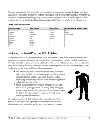 If you are having trouble with productivity (e.g., carrots with lush green tops but underdeveloped root), then
re-adjusting your rotation to reflect this kind of a system could help. By following the examples in the chart you
can ensure that heavy feeders like garlic, potatoes, tomatoes and squash use up a significant portion of the
available nutrients so light feeders like carrots, parsley and radishes are not overfed in the following year.
Table 6. Sample four-year rotation

    Heaviest Feeders               Heavy Feeders                      Light Feeders             Lightest Feeders / Nitrogen Fixers
    Brussel Sprouts                Beets                              Carrots                   Peas
    Cabbage                        Broccoli                           Onions                    Beans
    Corn                           Cauliflower                        Parsley                   Other legumes
    Cucumbers                      Celery                             Parsnips
    Potatoes                       Kale                               Radish
    Tomatoes                       Leeks
    Squash                         Lettuce
    Garlic                         Spinach
                                   Turnip




Reducing the Weed Pressure With Rotation
Giving consideration to the growth habits and tillage requirements of what you plant can create some good
crop rotation strategies. Some seeds are naturally slow to germinate (e.g., carrots or parsley), which leaves
that area vulnerable to faster germinating weeds while others have a leafy canopy (e.g., beans or zucchini) or
cover the ground (e.g., squash or cucumbers) to create weed competition. Here are a couple examples of how
to plan your rotation based on different tillage requirements:
	           •  lant a crop that is direct seeded and requires tilling in year one,
              P
              such as lettuce or beets, and then in year two plant a transplanted
              crop with no-tilling. Just do a light hoeing to remove surface
              weeds and plant the transplants then mulch between the plants to
              exclude later potential weeds.
	           • f there is an area of perennial grasses in the garden like twitch
              I
              grass consider growing potatoes. The hoeing, hilling and digging
              needed to grow potatoes will keep the top off the grass and starve
              the roots of the grasses. You may be able to eliminate some
              perennial grasses in one season.
Co-cropping is another strategy that can aid in weed suppression. It is a
practice of planting different types of plants in close proximity to create
diversity throughout your garden and increase the competition for weeds.




The Organic Backyard: A guide to applying organic farming practices to your home or community garden                                 31
 