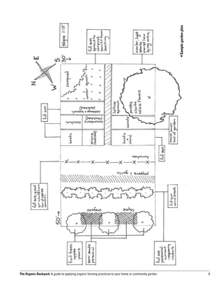 Sample garden plan




The Organic Backyard: A guide to applying organic farming practices to your home or community garden                         9
 