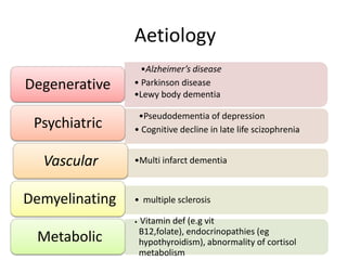 Aetiology
•Alzheimer’s disease
• Parkinson disease
•Lewy body dementia
Degenerative
•Pseudodementia of depression
• Cognitive decline in late life scizophreniaPsychiatric
•Multi infarct dementiaVascular
• multiple sclerosisDemyelinating
• Vitamin def (e.g vit
B12,folate), endocrinopathies (eg
hypothyroidism), abnormality of cortisol
metabolism
Metabolic
 