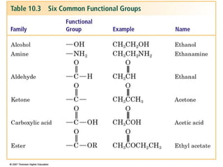 Valence-Shell Electron-Pair Repulsion
(VSEPR) Model
– valence electrons of an atom may be involved in forming bonds
or may be unshared.
– each combination creates a negatively charged region of
electrons around the nucleus.
– because like charges repel each other, the various regions of
electron density around an atom spread so that each is as far
away from the others as possible.

 