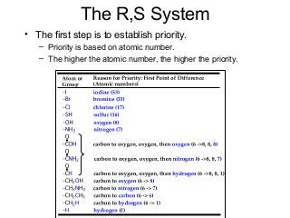 The R,S System
• The first step is to establish priority.
– Priority is based on atomic number.
– The higher the atomic number, the higher the priority.

 