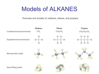 Models of ALKANES

 