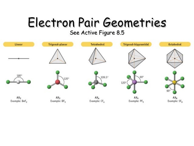 Organic chemistry