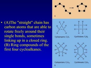(A)The "straight" chain has carbon atoms that are able to rotate freely around their single bonds, sometimes linking up in a closed ring. (B) Ring compounds of the first four cycloalkanes. 