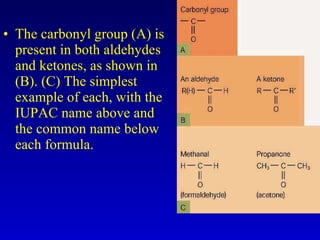 The carbonyl group (A) is present in both aldehydes and ketones, as shown in (B). (C) The simplest example of each, with the IUPAC name above and the common name below each formula. 