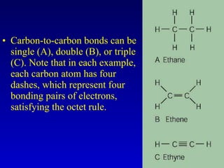 Carbon-to-carbon bonds can be single (A), double (B), or triple (C). Note that in each example, each carbon atom has four dashes, which represent four bonding pairs of electrons, satisfying the octet rule. 