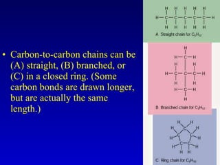 Carbon-to-carbon chains can be (A) straight, (B) branched, or (C) in a closed ring. (Some carbon bonds are drawn longer, but are actually the same length.) 